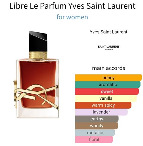 ysl libre notes|ysl libre original.